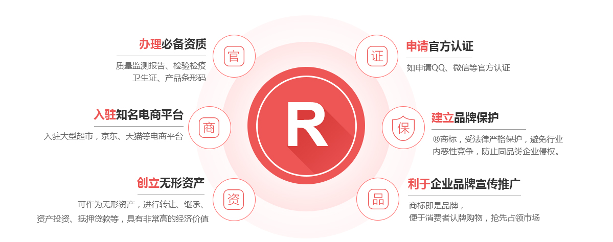 万山商标注册的作用